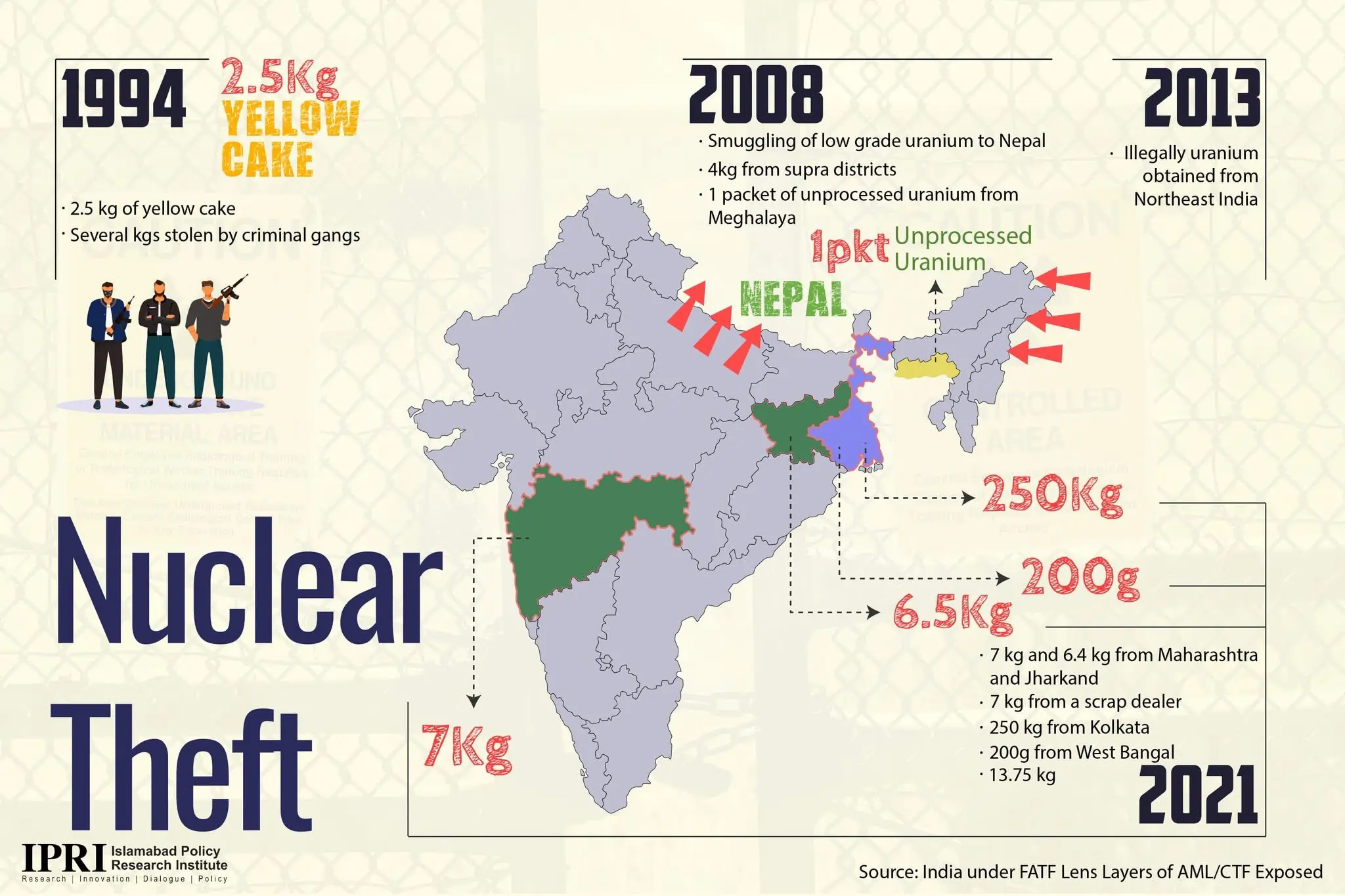 The Reckless Arsenal – Why India's Nuclear Posture Threatens Regional Catastrophe